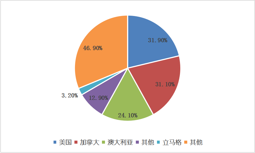 永乐国际·F66(中国游)官方网站